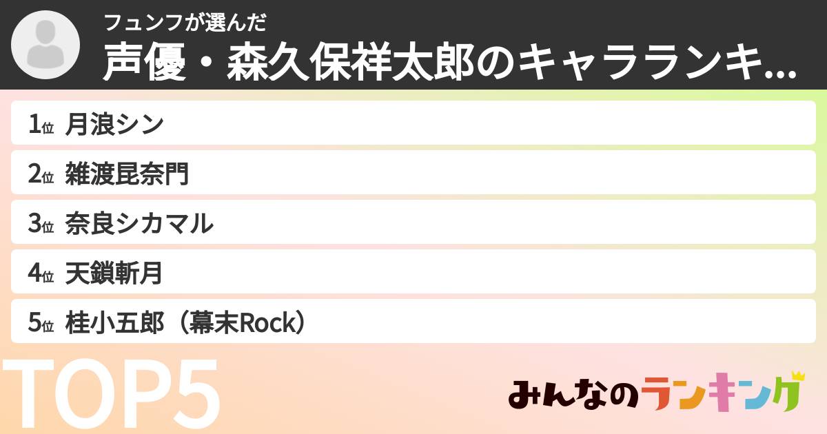 フュンフさんの「声優・森久保祥太郎のキャラランキング」