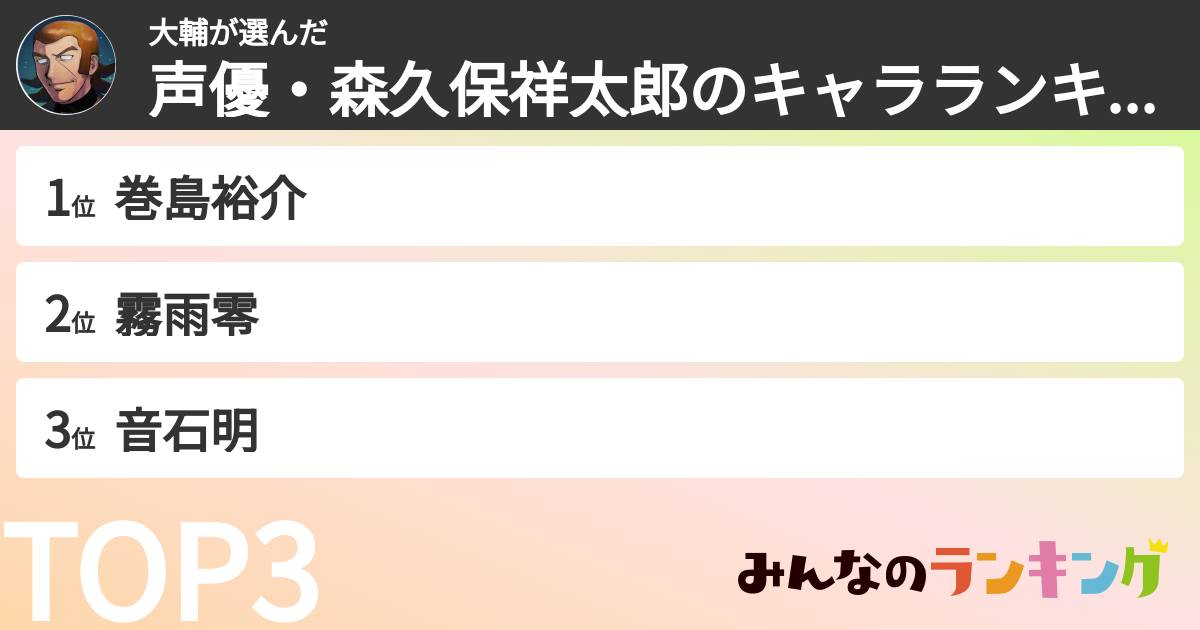 大輔さんの「声優・森久保祥太郎のキャラランキング」