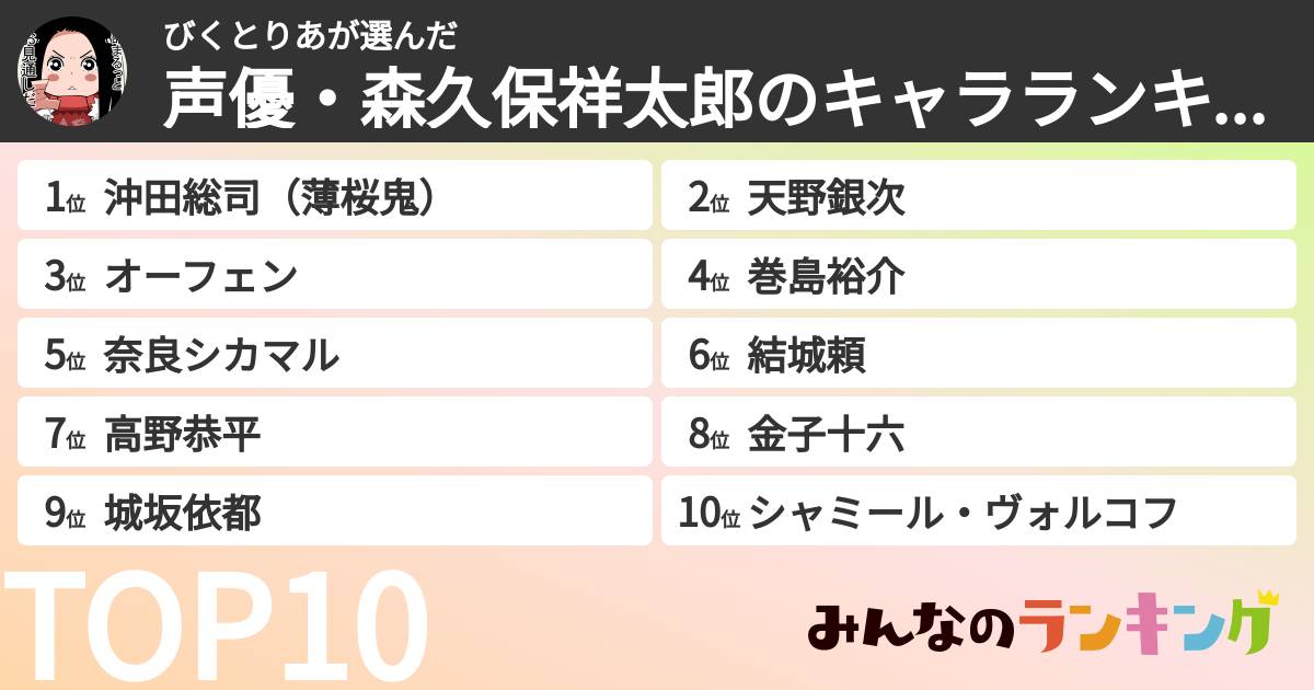 びくとりあさんの「声優・森久保祥太郎のキャラランキング」