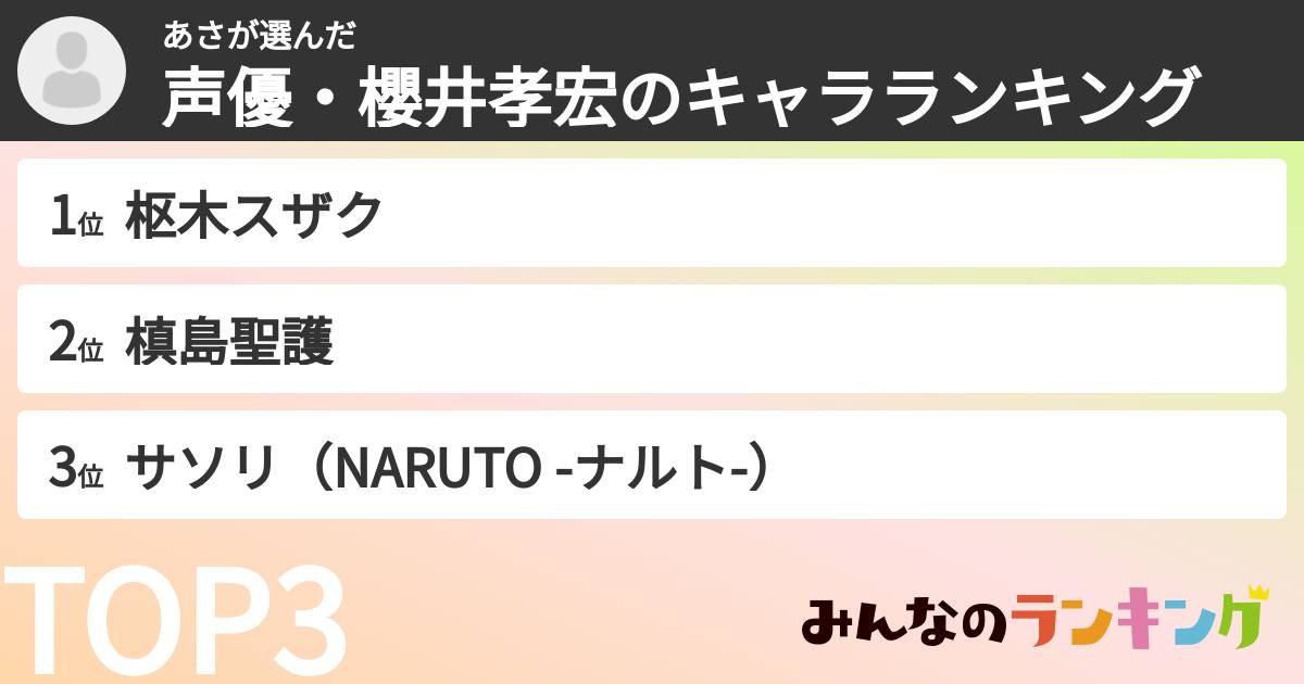 あささんの「声優・櫻井孝宏のキャラランキング」