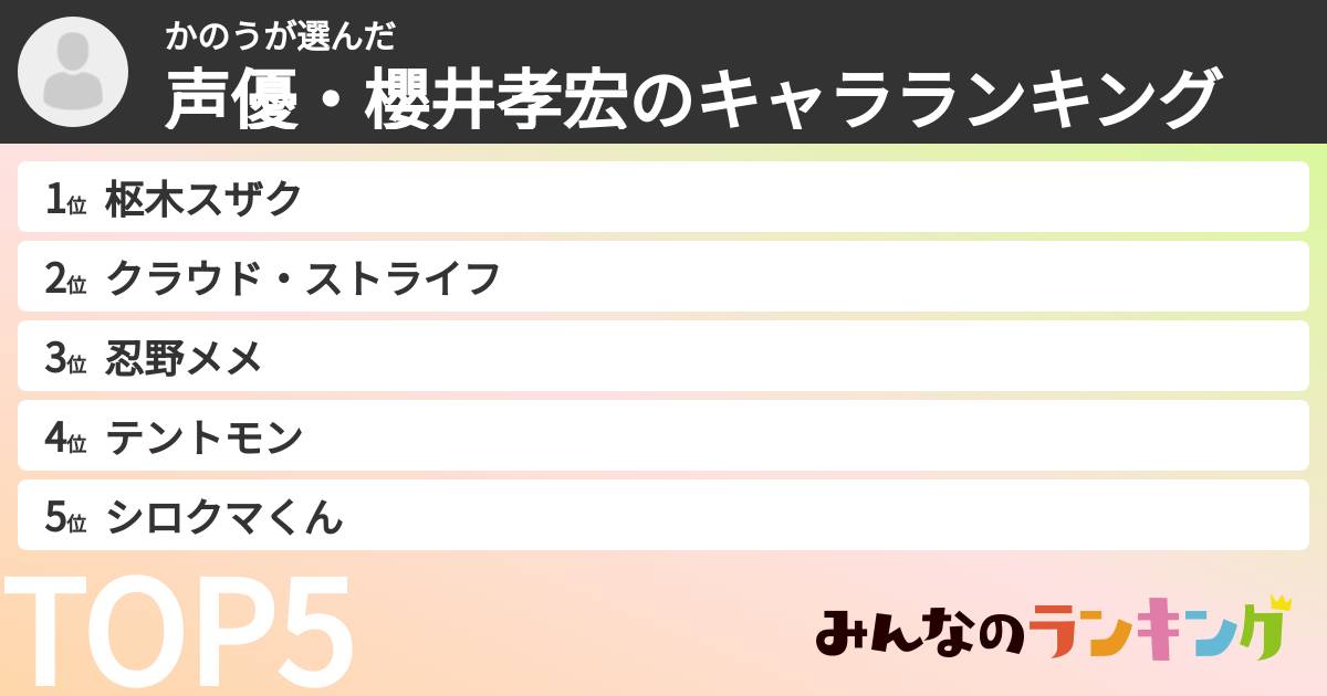 かのうさんの「声優・櫻井孝宏のキャラランキング」