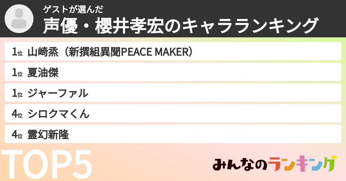 ゲストさんの「声優・櫻井孝宏のキャラランキング」