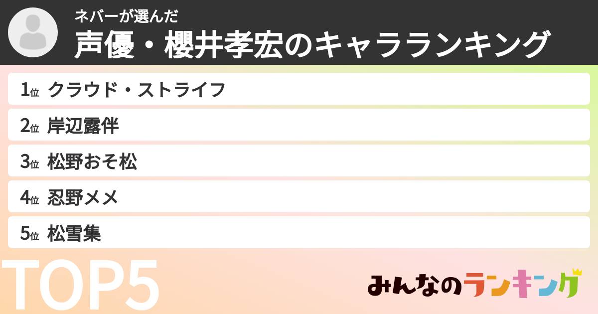 ネバーさんの「声優・櫻井孝宏のキャラランキング」