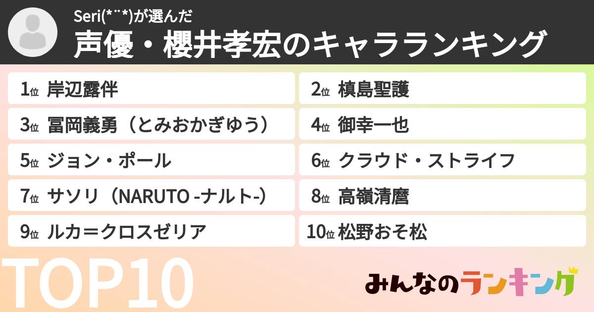 Seri(*¨*)さんの「声優・櫻井孝宏のキャラランキング」