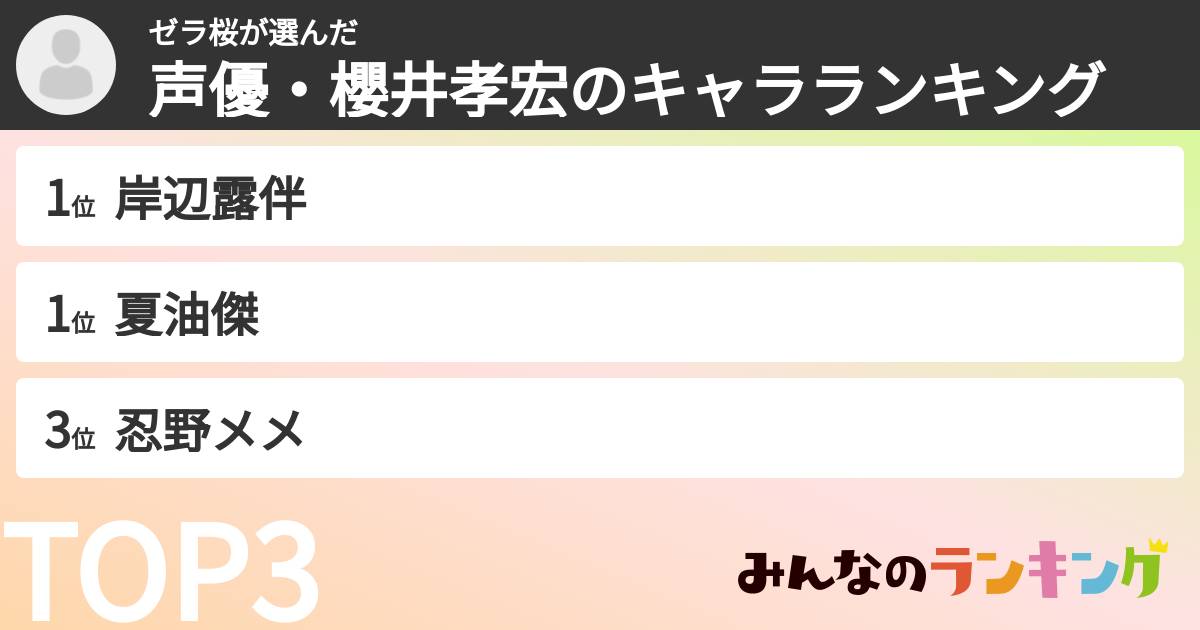 ゼラ桜さんの「声優・櫻井孝宏のキャラランキング」