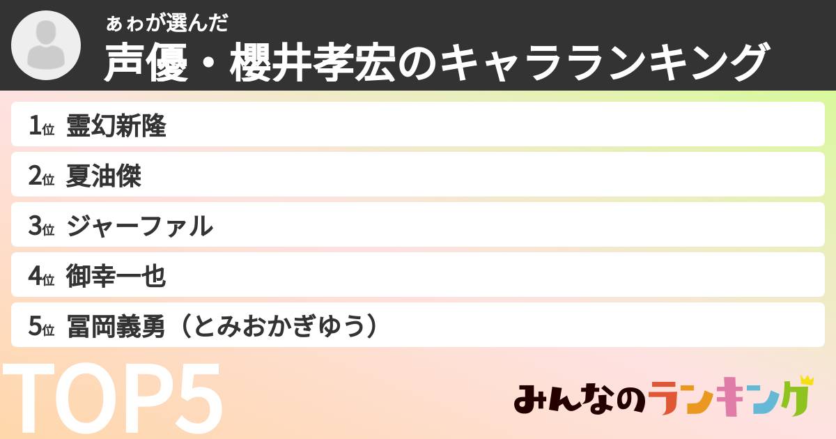 ぁゎさんの「声優・櫻井孝宏のキャラランキング」