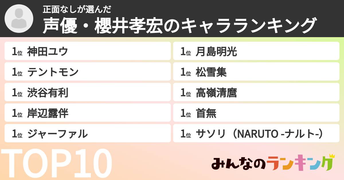正面なしさんの「声優・櫻井孝宏のキャラランキング」