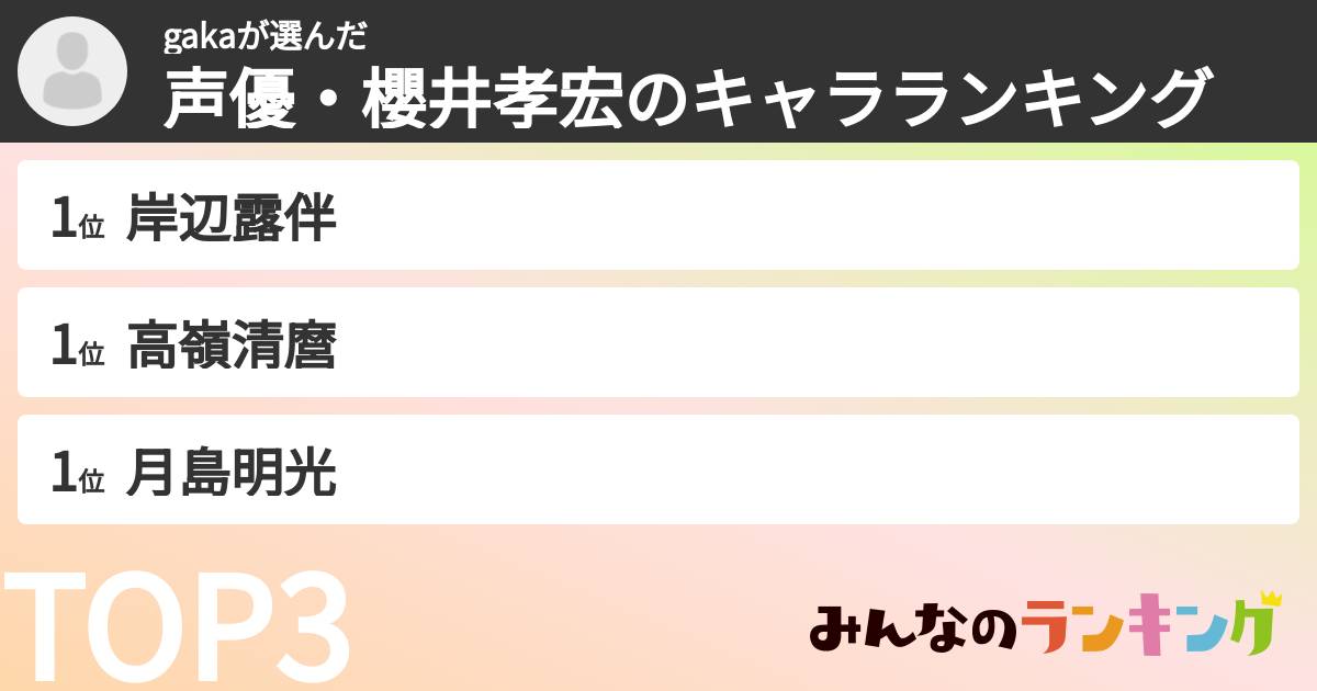 gakaさんの「声優・櫻井孝宏のキャラランキング」