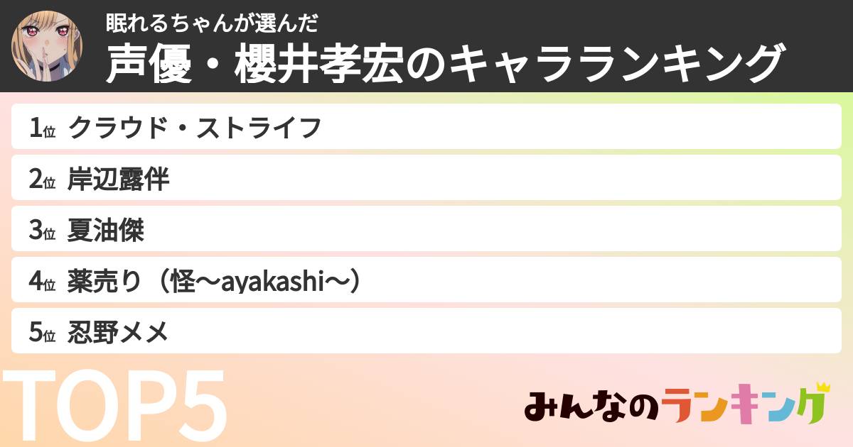眠れるちゃんさんの「声優・櫻井孝宏のキャラランキング」