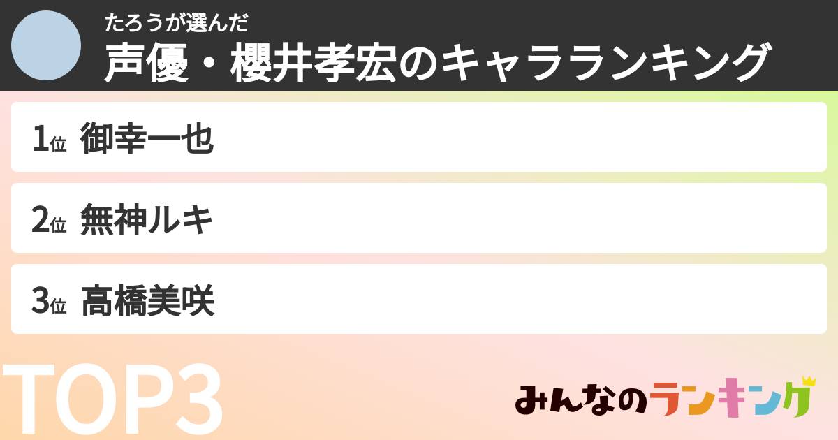 たろうさんの「声優・櫻井孝宏のキャラランキング」