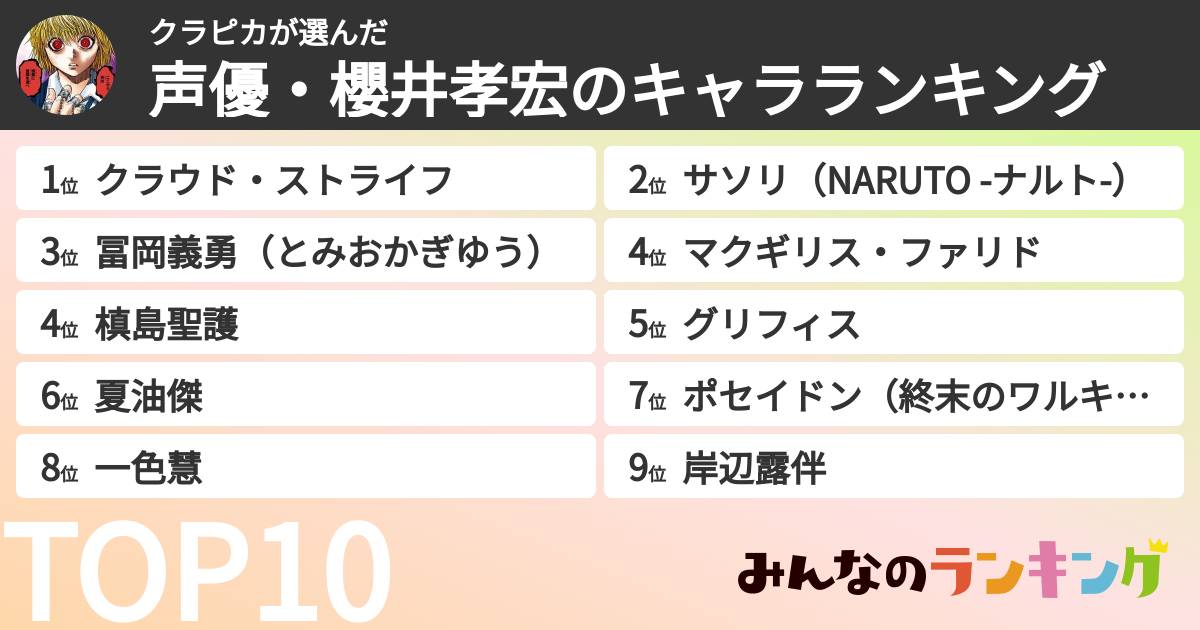 クラピカさんの「声優・櫻井孝宏のキャラランキング」