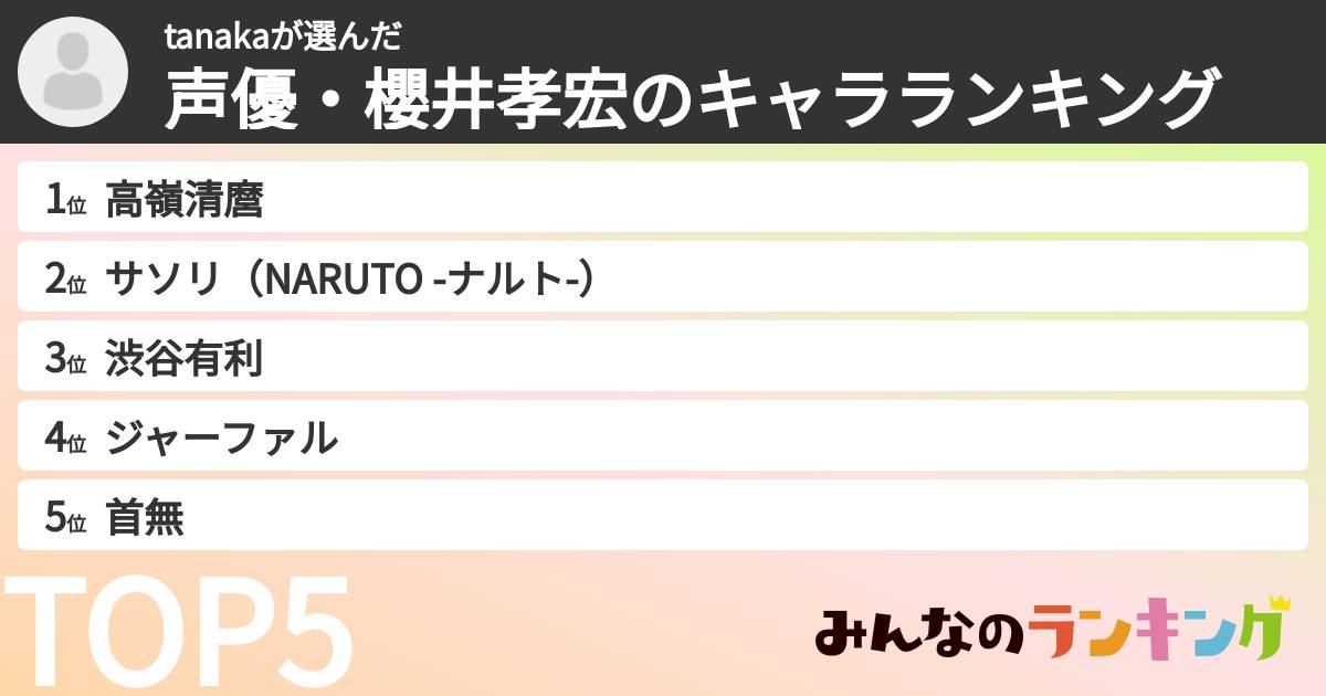 tanakaさんの「声優・櫻井孝宏のキャラランキング」