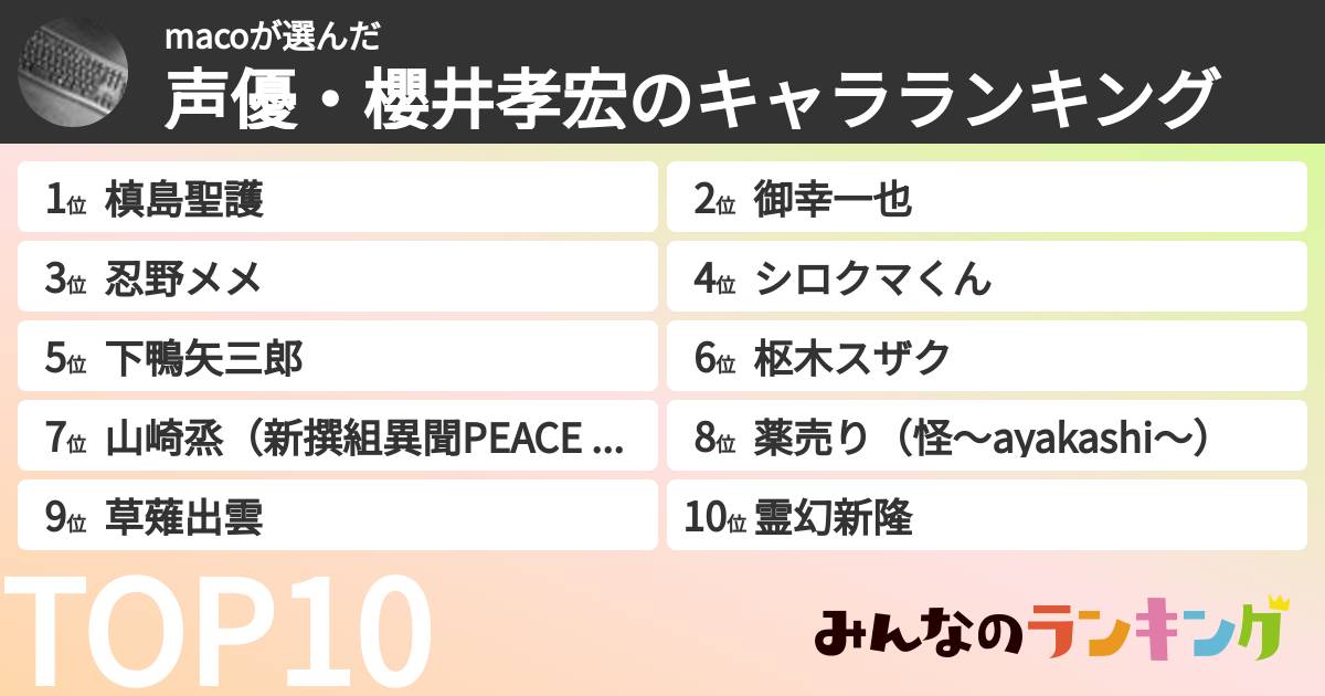 macoさんの「声優・櫻井孝宏のキャラランキング」