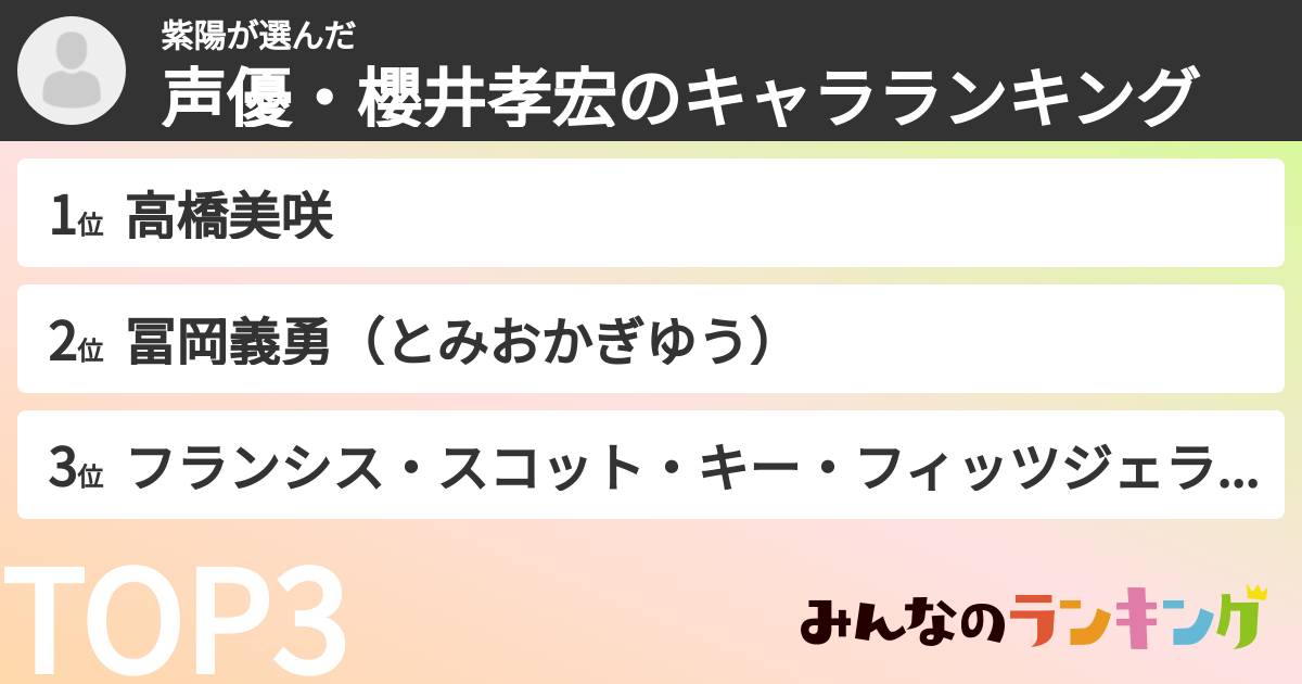 紫陽さんの「声優・櫻井孝宏のキャラランキング」