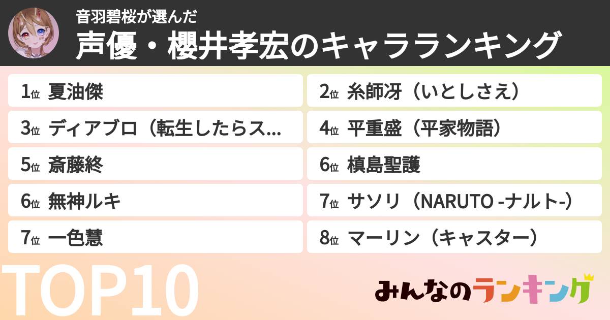 音羽碧桜さんの「声優・櫻井孝宏のキャラランキング」