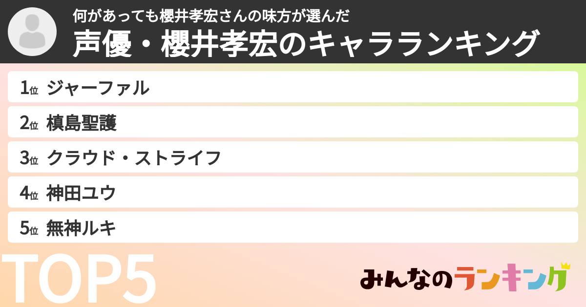 何があっても櫻井孝宏さんの味方さんの「声優・櫻井孝宏のキャラランキング」