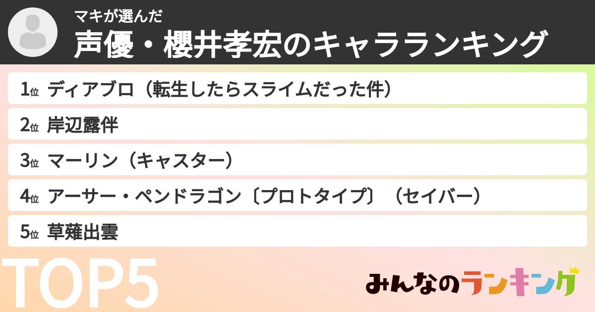 マキさんの「声優・櫻井孝宏のキャラランキング」