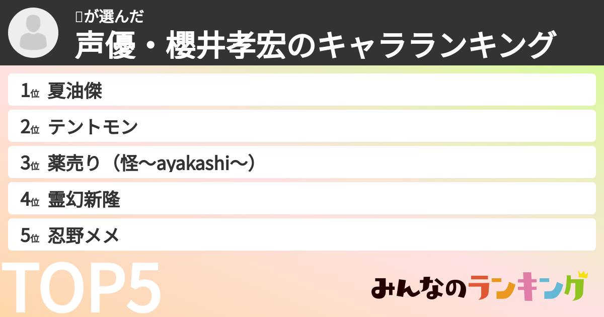 🤖さんの「声優・櫻井孝宏のキャラランキング」