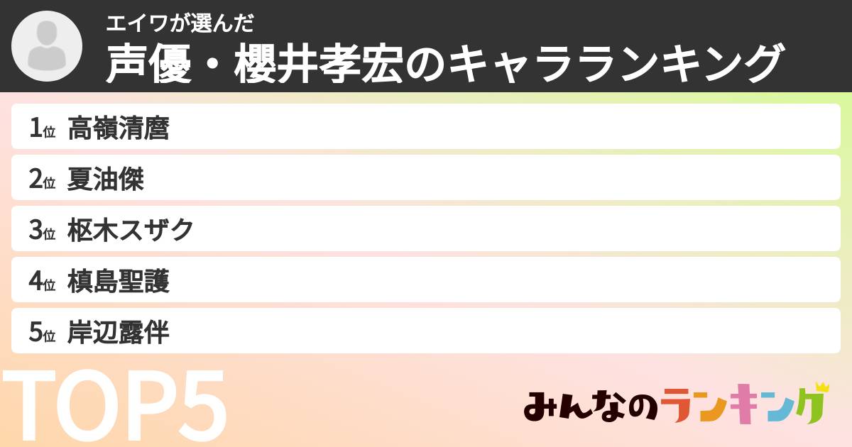 エイワさんの「声優・櫻井孝宏のキャラランキング」