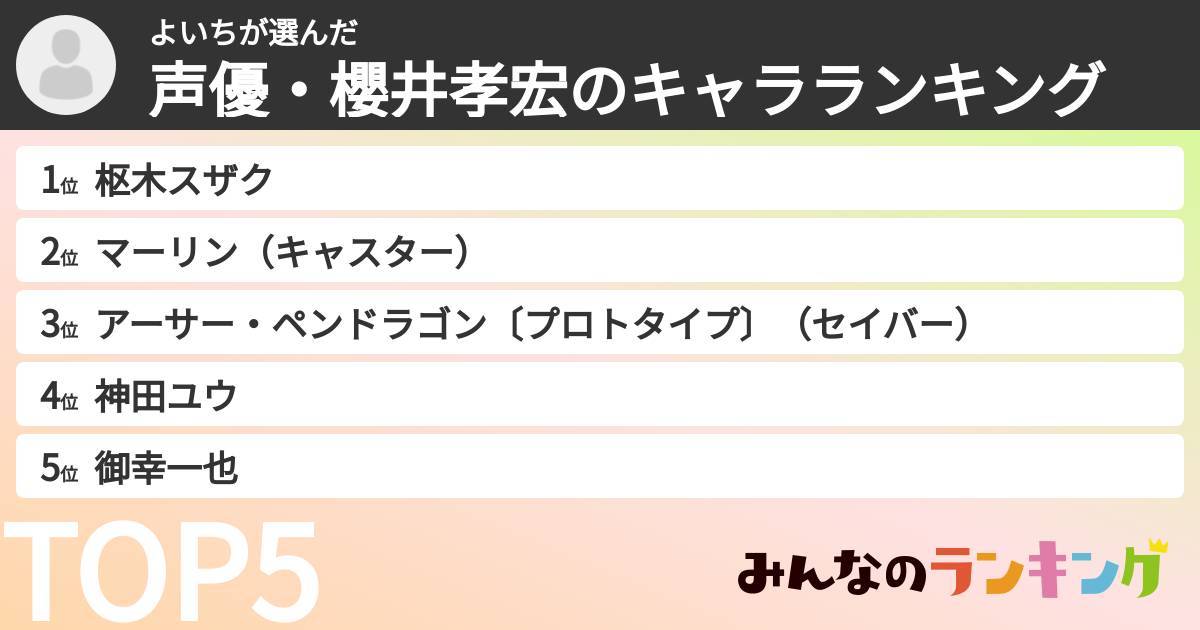 よいちさんの「声優・櫻井孝宏のキャラランキング」