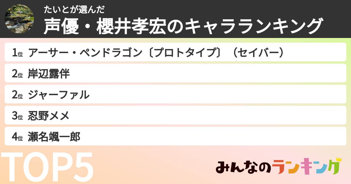 たいとさんの「声優・櫻井孝宏のキャラランキング」