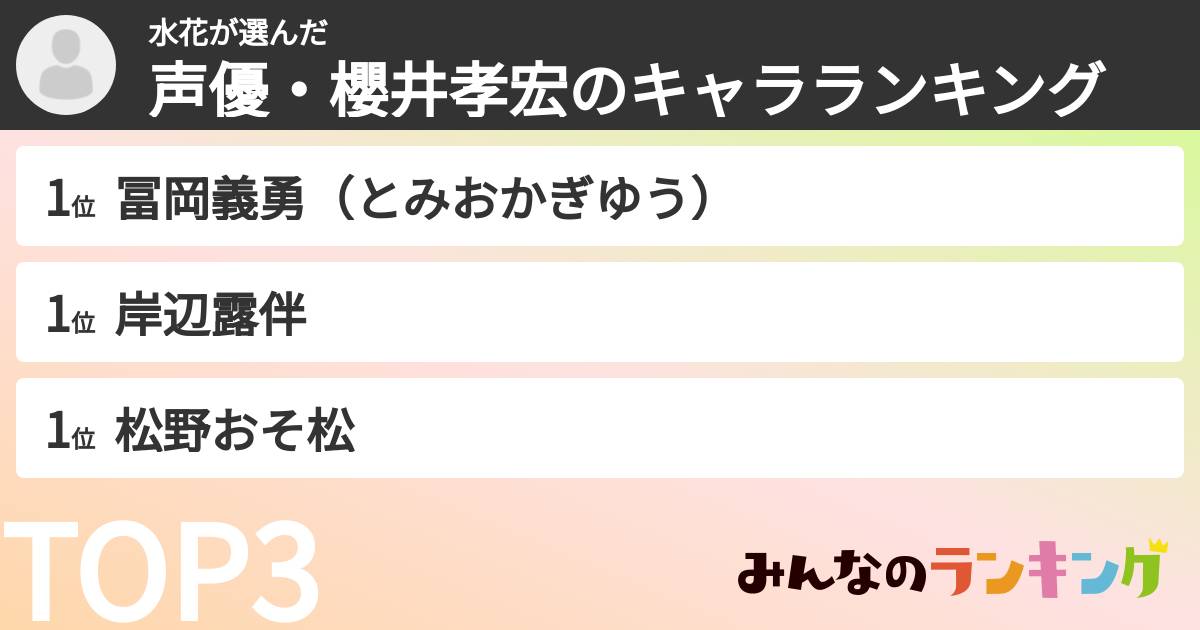 水花さんの「声優・櫻井孝宏のキャラランキング」