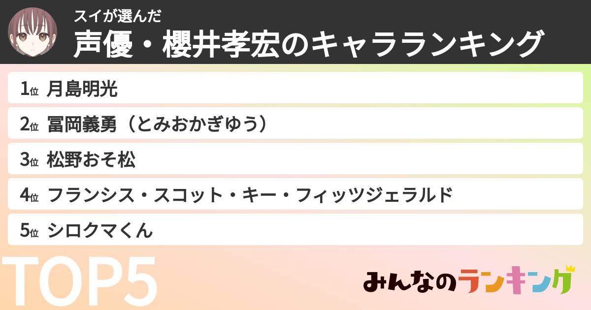 スイさんの「声優・櫻井孝宏のキャラランキング」
