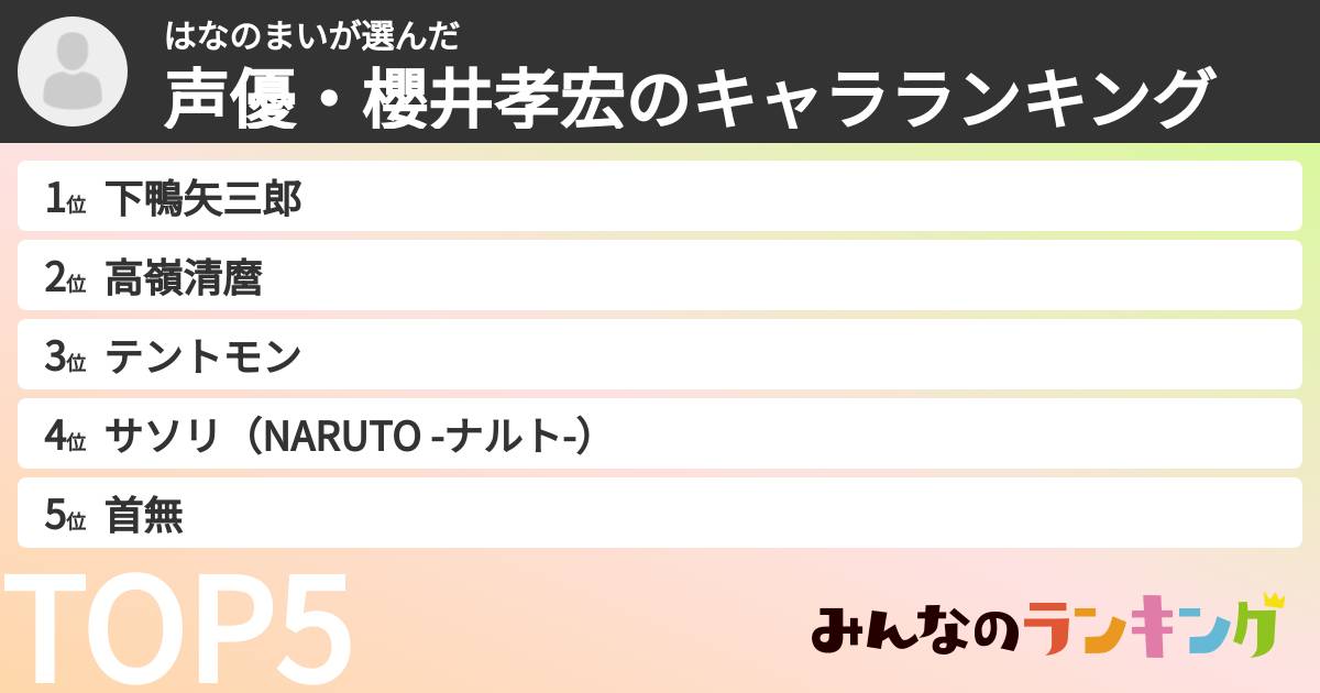 はなのまいさんの「声優・櫻井孝宏のキャラランキング」