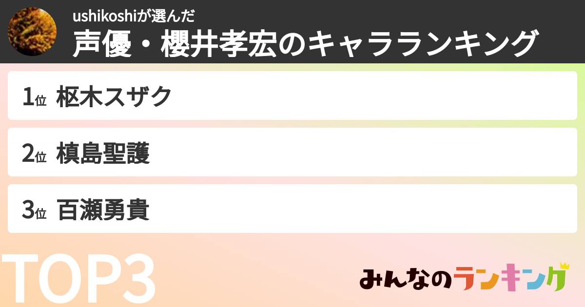 ushikoshiさんの「声優・櫻井孝宏のキャラランキング」