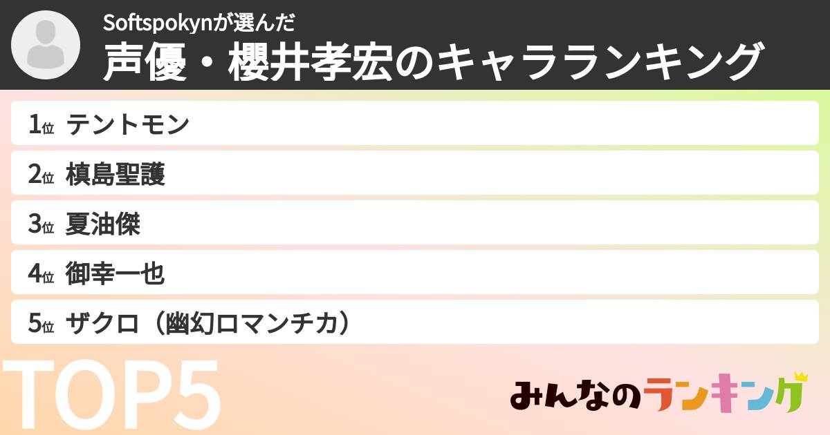 Softspokynさんの「声優・櫻井孝宏のキャラランキング」