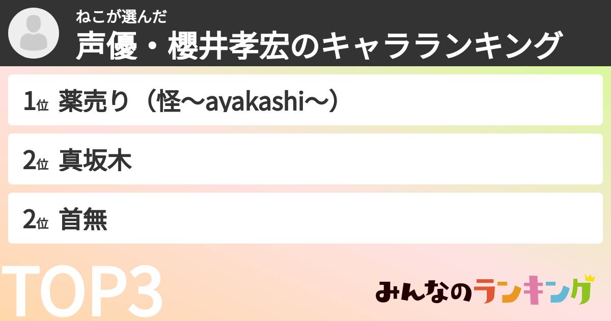 ねこさんの「声優・櫻井孝宏のキャラランキング」