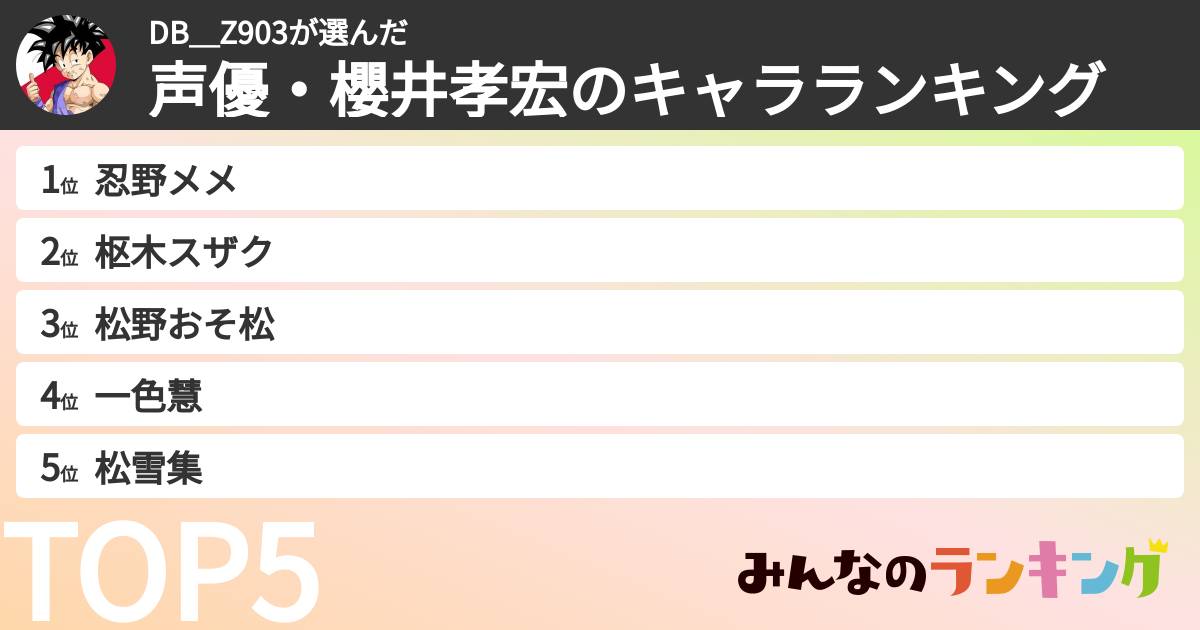 DB＿Z903さんの「声優・櫻井孝宏のキャラランキング」