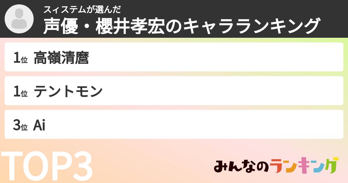 スィステムさんの「声優・櫻井孝宏のキャラランキング」