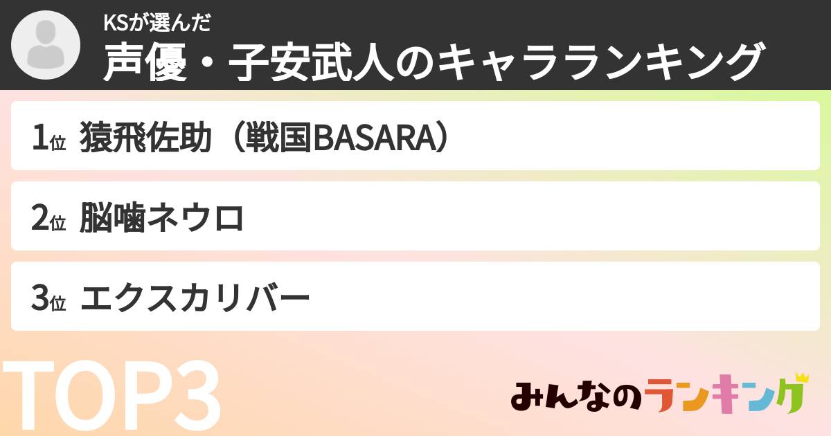 KSさんの「声優・子安武人のキャラランキング」