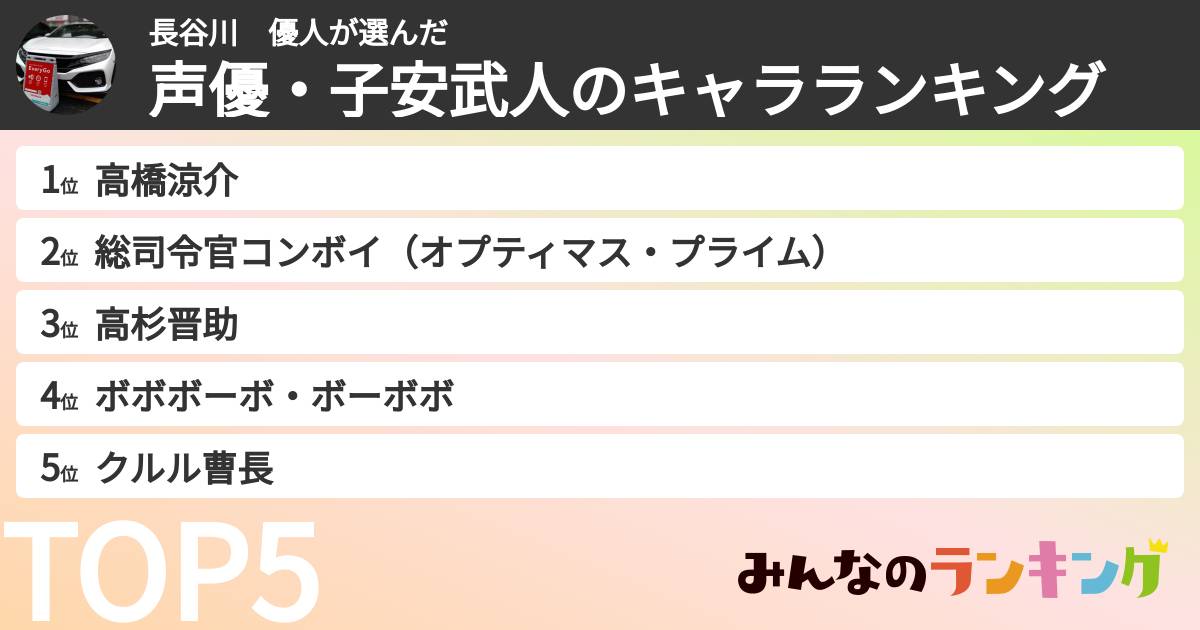 長谷川 優人さんの「声優・子安武人のキャラランキング」