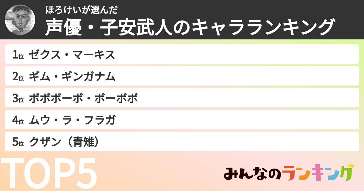 ほろけいさんの「声優・子安武人のキャラランキング」