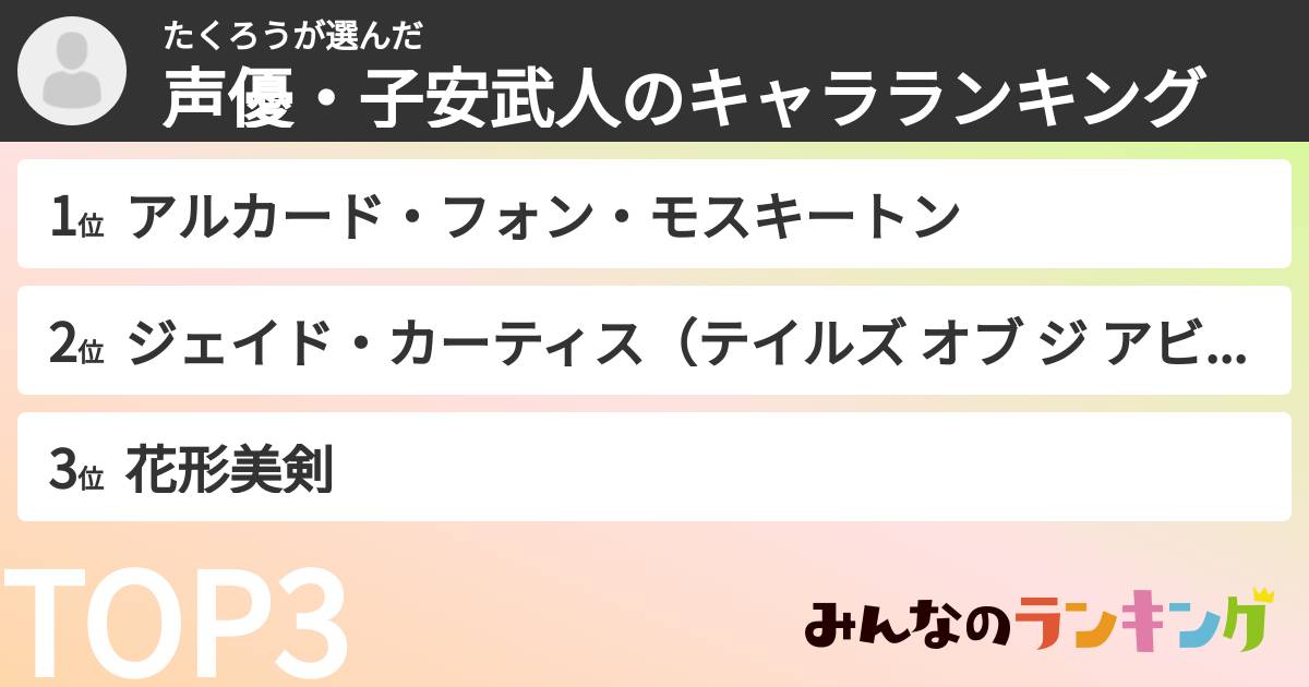 たくろうさんの「声優・子安武人のキャラランキング」