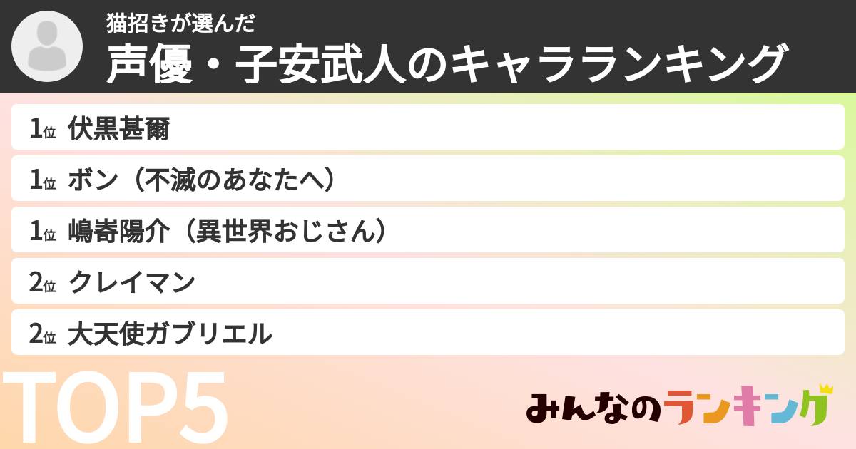 猫招きさんの「声優・子安武人のキャラランキング」