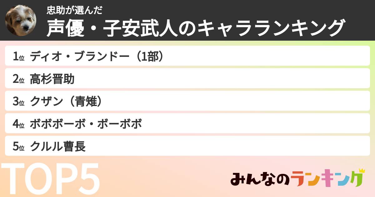 忠助さんの「声優・子安武人のキャラランキング」