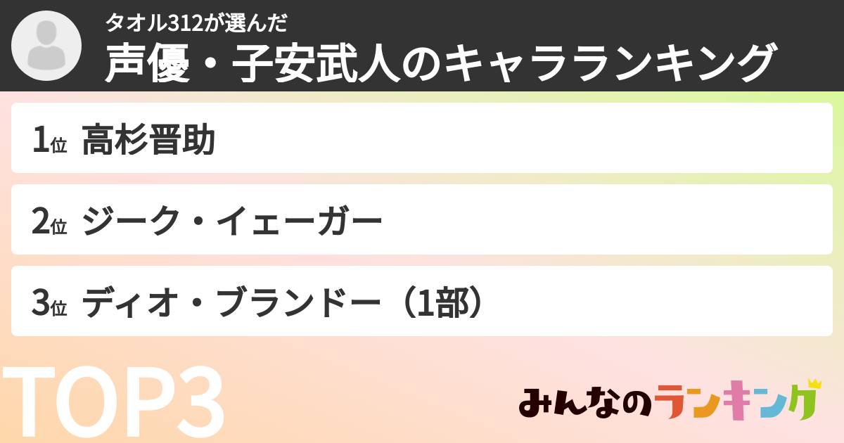 タオル312さんの「声優・子安武人のキャラランキング」