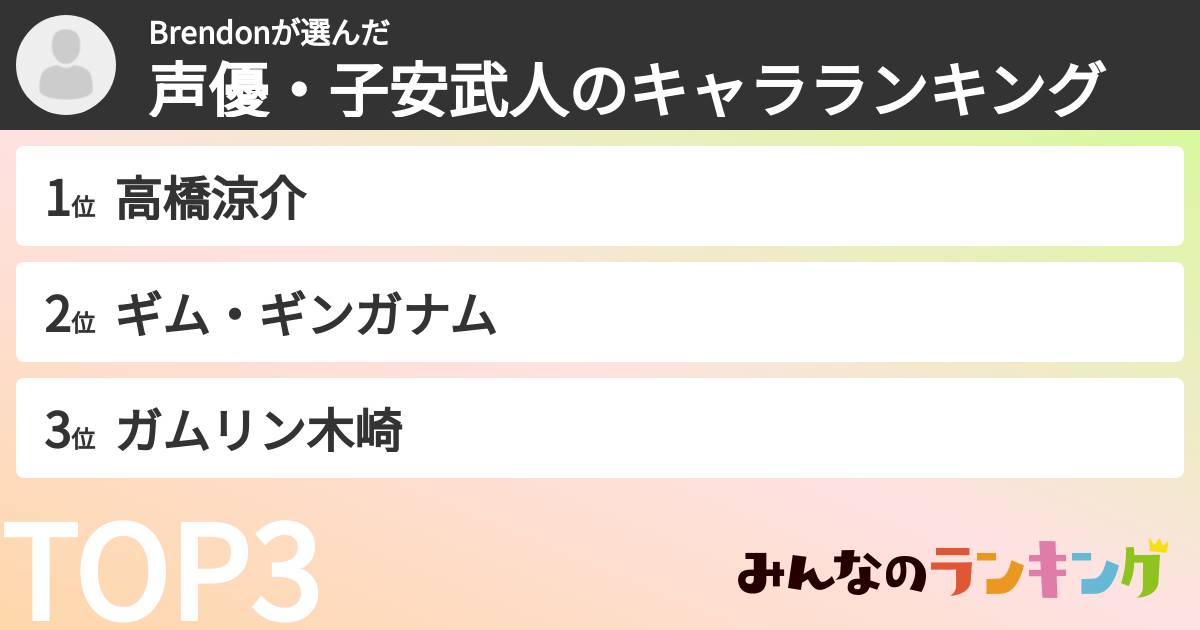 Brendonさんの「声優・子安武人のキャラランキング」