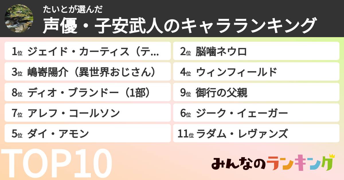 たいとさんの「声優・子安武人のキャラランキング」