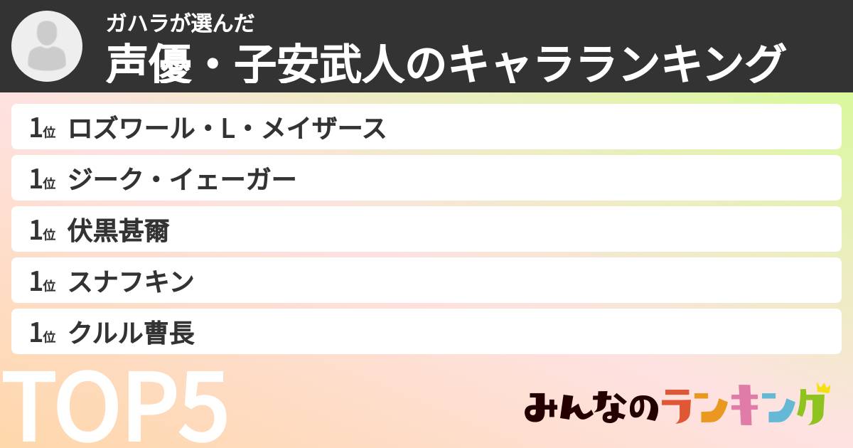 ガハラさんの「声優・子安武人のキャラランキング」