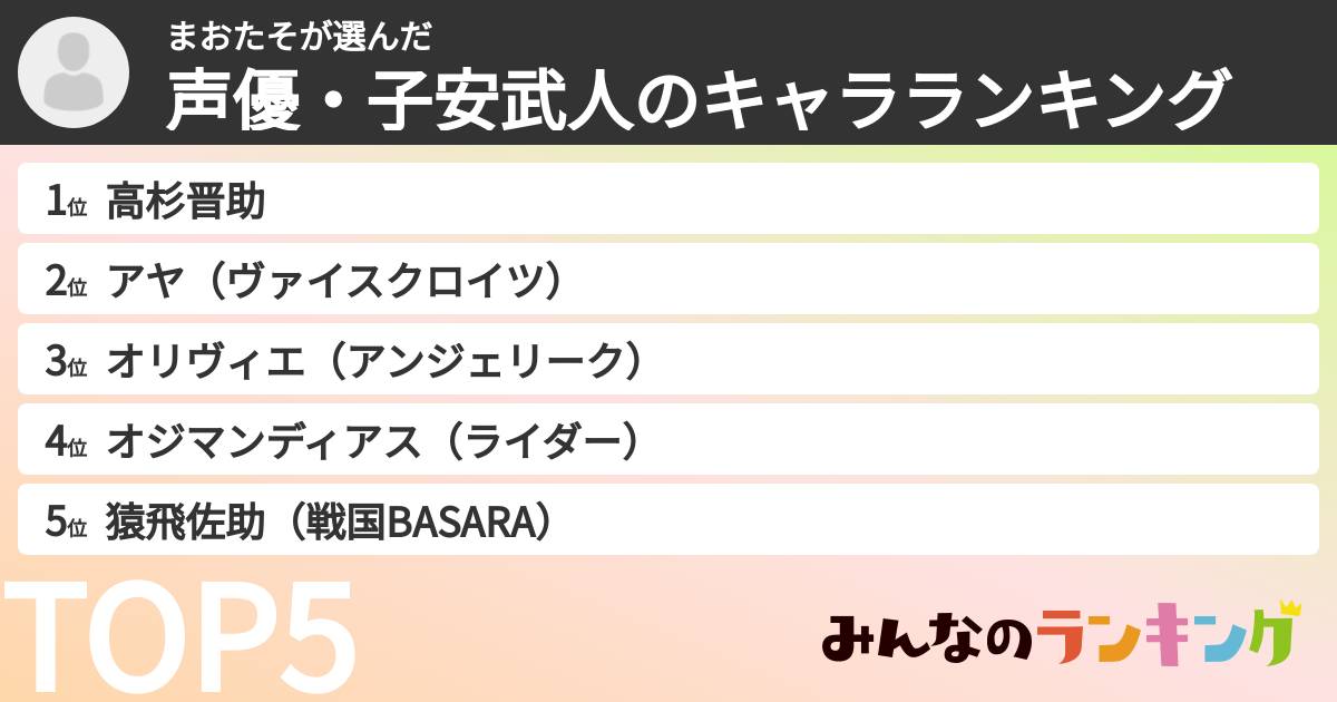 まおたそさんの「声優・子安武人のキャラランキング」