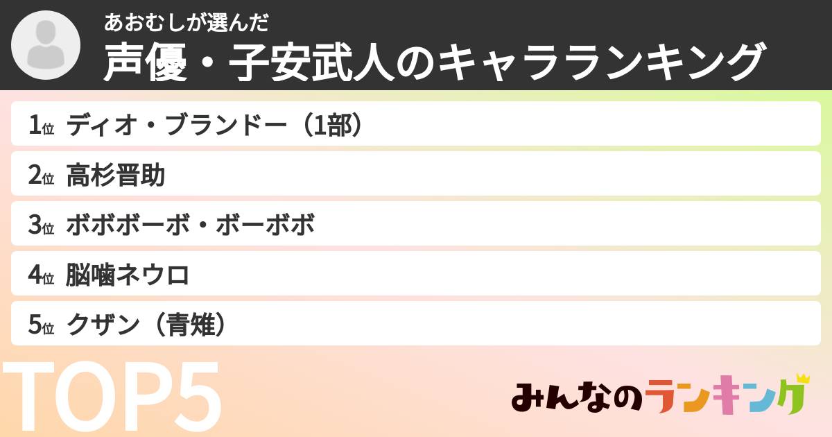 あおむしさんの「声優・子安武人のキャラランキング」