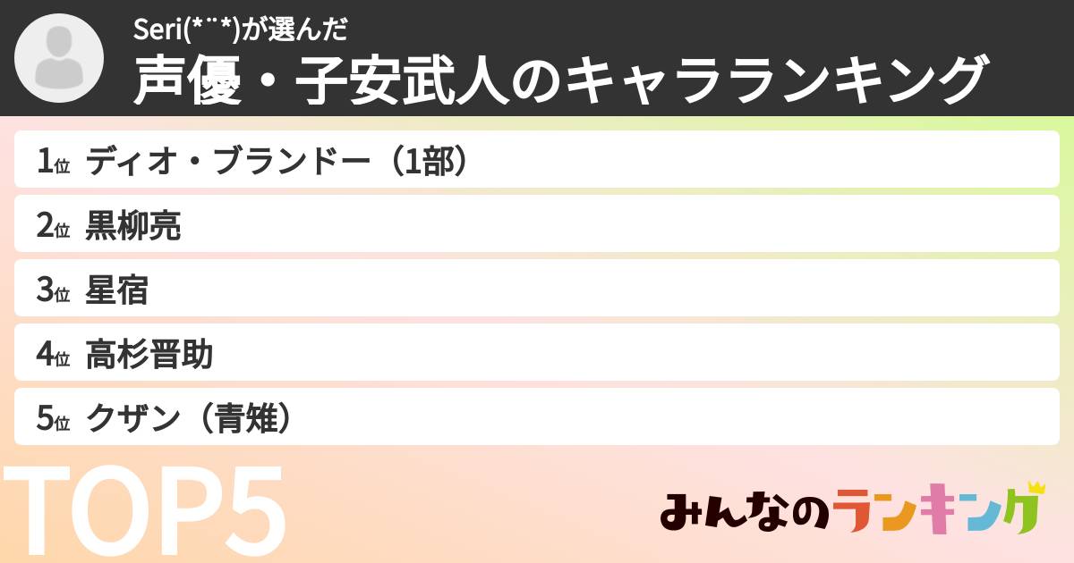 Seri(*¨*)さんの「声優・子安武人のキャラランキング」