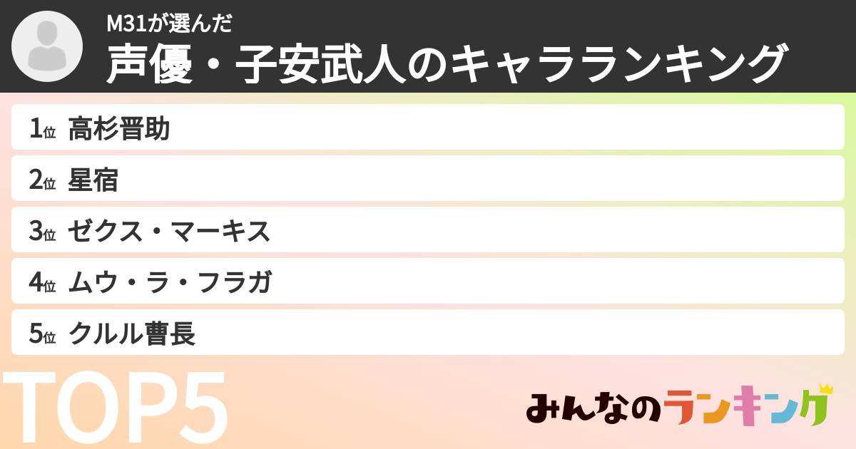 M31さんの「声優・子安武人のキャラランキング」