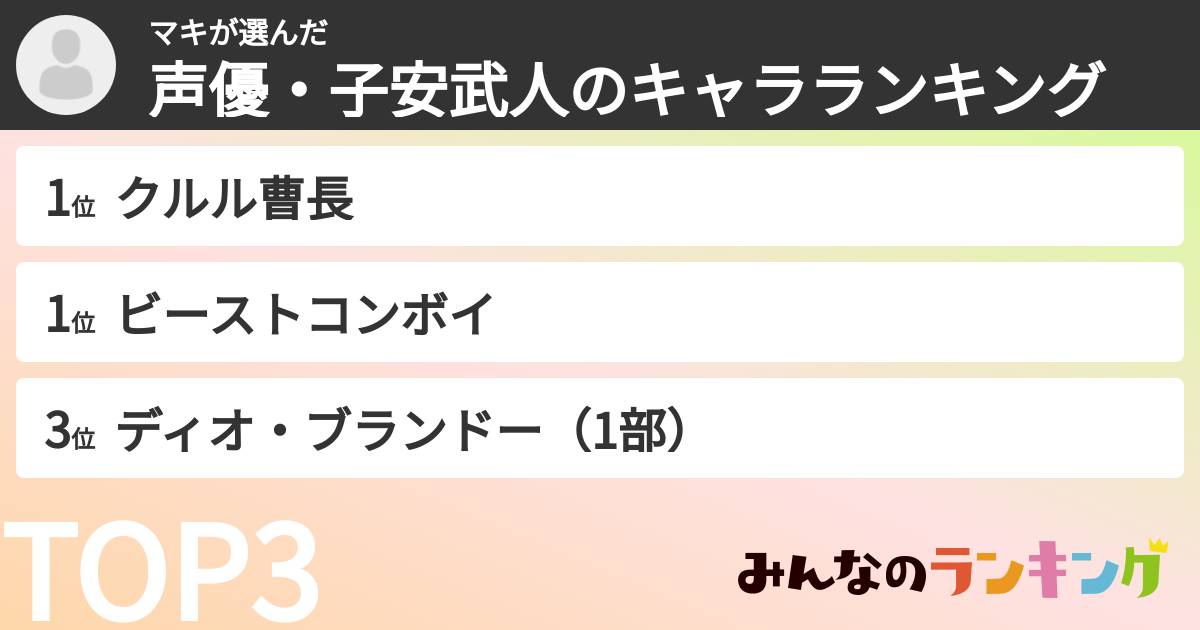 マキさんの「声優・子安武人のキャラランキング」
