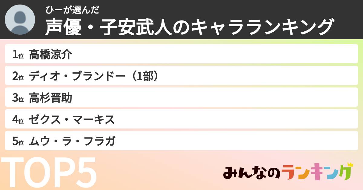 ひーさんの「声優・子安武人のキャラランキング」