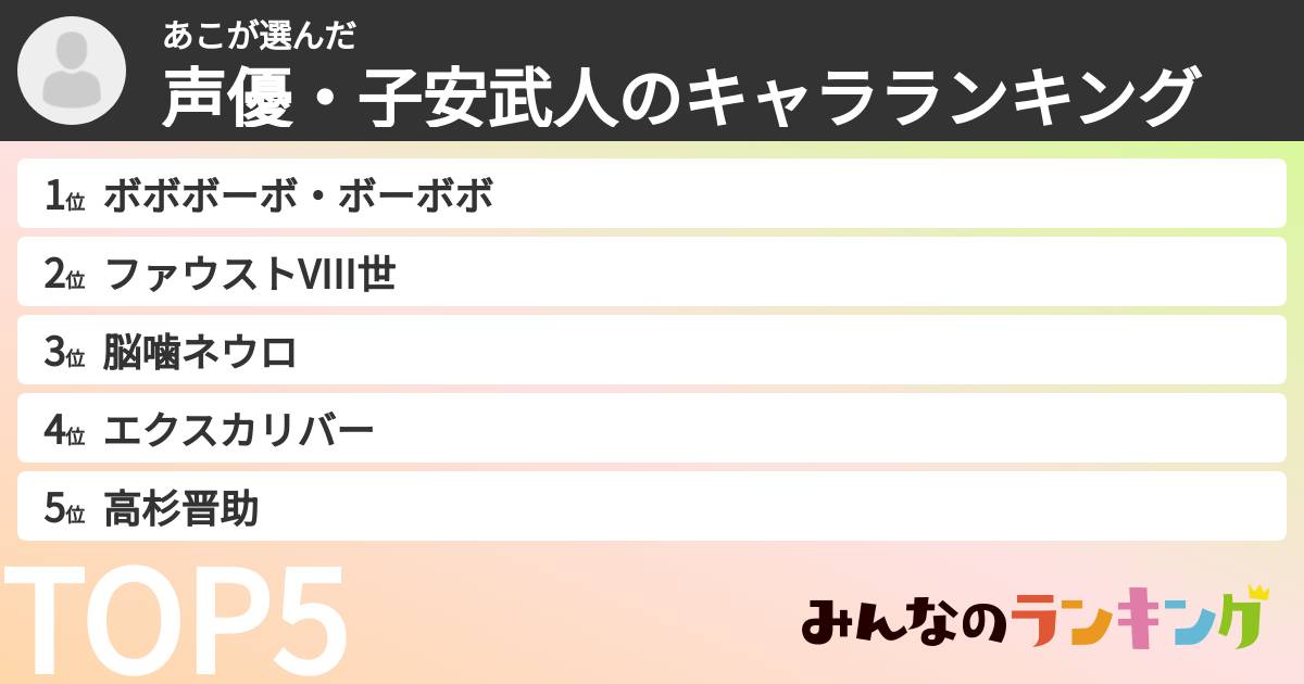 あこさんの「声優・子安武人のキャラランキング」